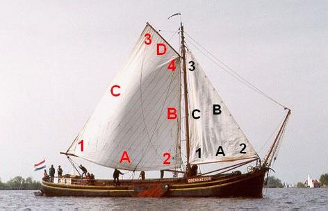 1) Gaffelzeil Lijken Hoeken.jpg