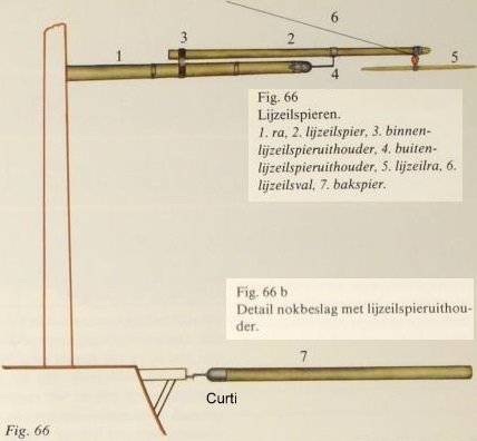 1-lijzeil. Curti. pag. 68..jpg