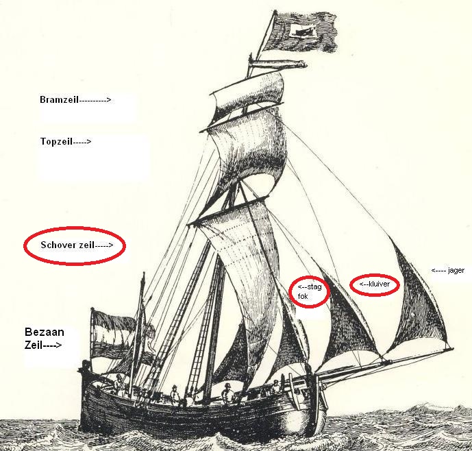1) Schoverzeil.JPG