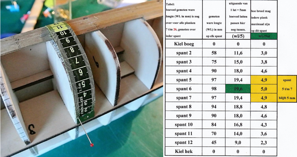 2) meten en tabel WL (ware lengte).png