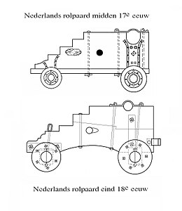 260px-Rolpaarden_Ned.jpg