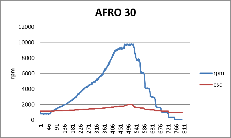 AFRO30.png