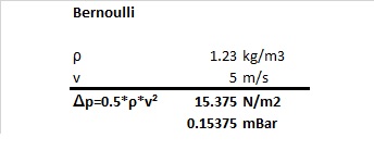 Bernoulli Vario.jpg