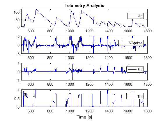 Figure1_Telemetry.png