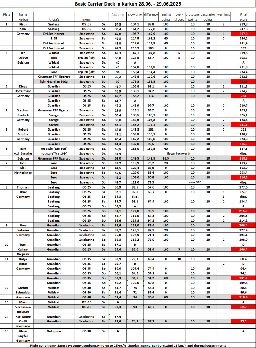 Karken results 2025.png