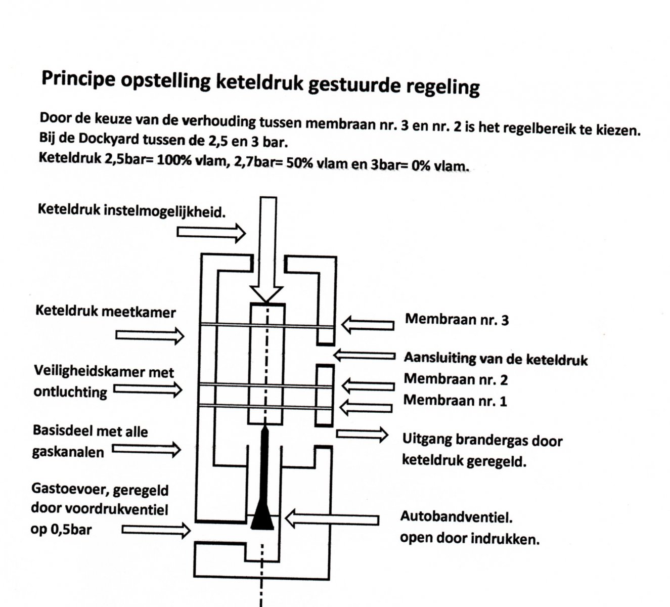 keteldruk regeling..jpg