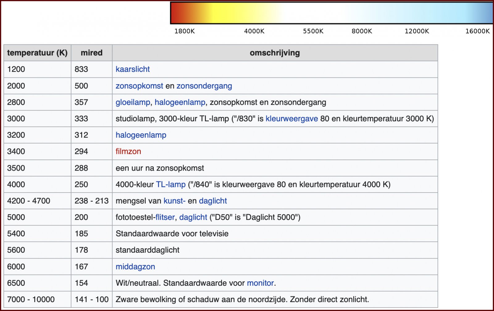 Kleurtemperatuur.jpg