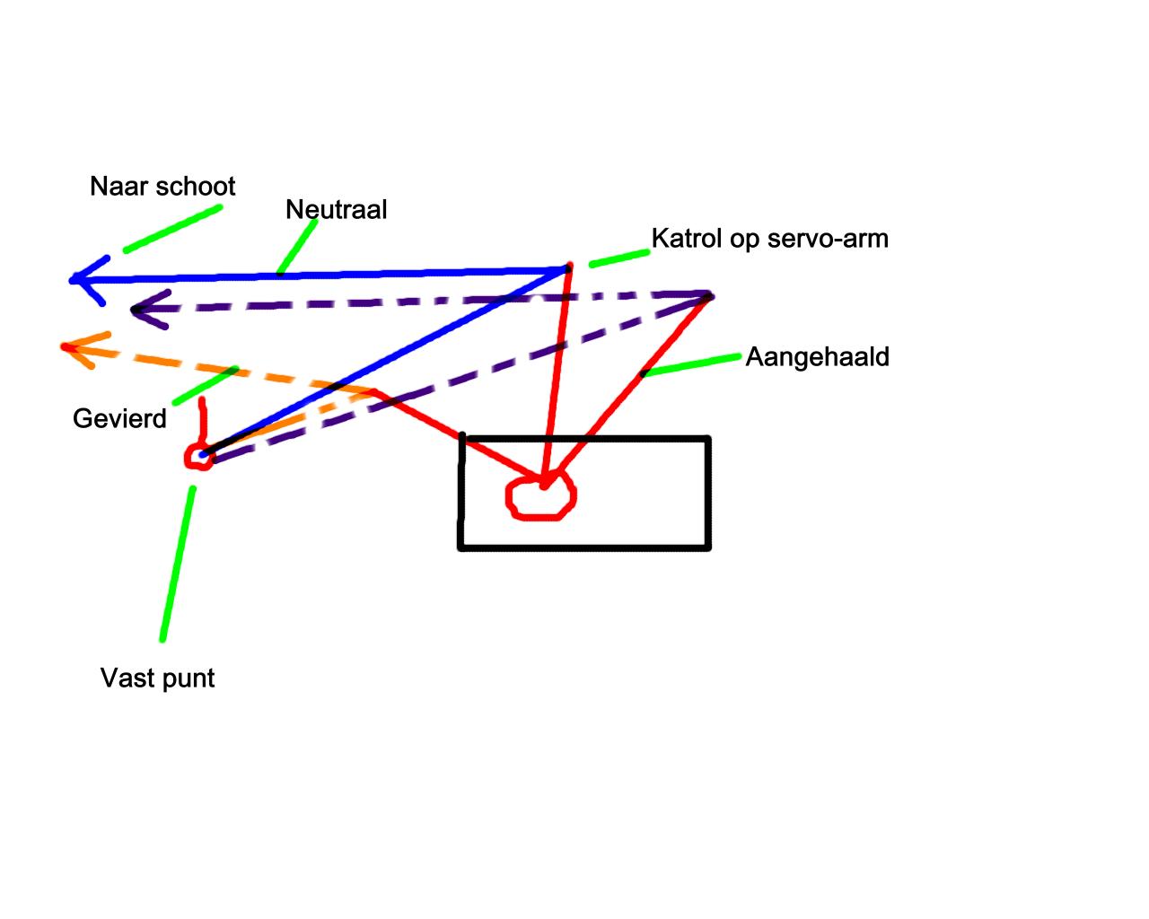 schootsysteem.jpg