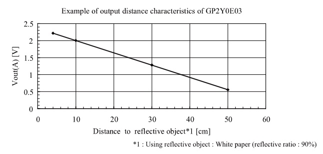 UntiGP2Y0E03 01.jpg
