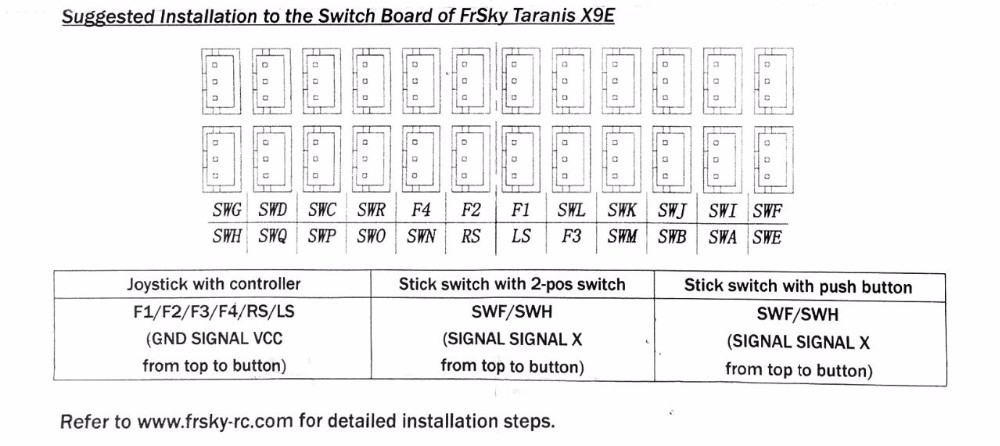 X9E_Connecties.jpg