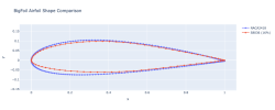 comparison NACA2418 and S8036 from bigfoil.png