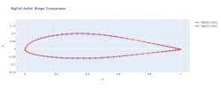 comparison Selig S6036 and S8037 from bigfoil.png