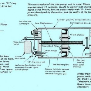 Piston cilinder