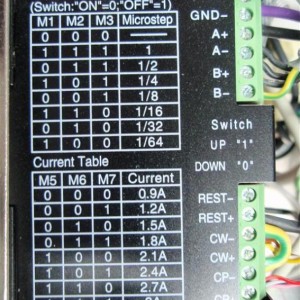 CNC 2