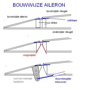 aileron