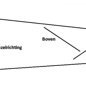 Vezelrichting