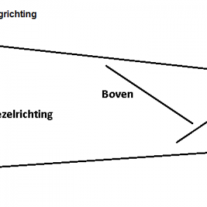 Vezelrichting