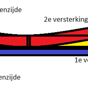 Reparatie