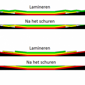 Carbon repair
