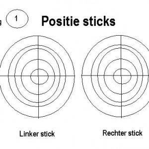 positie stick