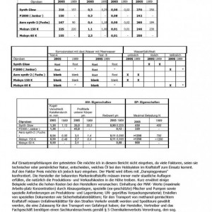 Öltest Pagina 2