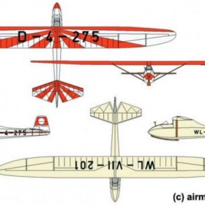 GB model