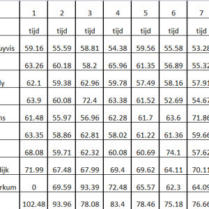 Result 22 02 2014
