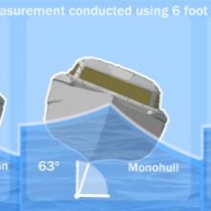 stabiliteit SWATH