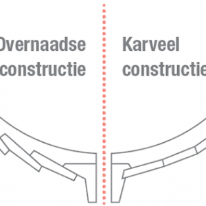 1) Overnaads Versus Karveel