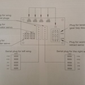 Schema