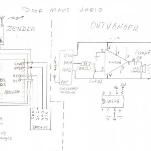 PMV Schema