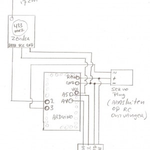 PMV Zenderschema