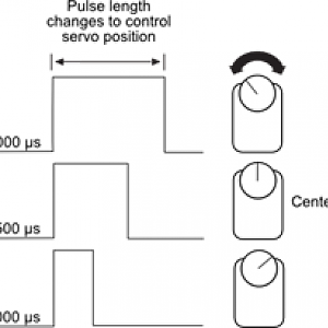 Receiver Signal