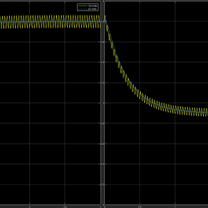 Transient behaviour