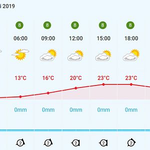 Weer 17-07
