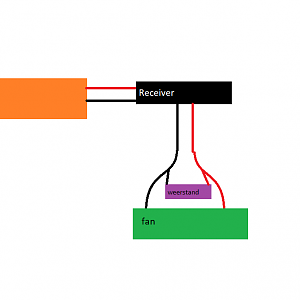Schema Rookgenerator