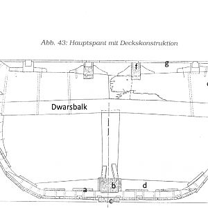 16-1-Dekconstructie