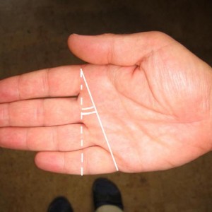 hand hoek