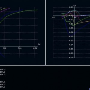 Polaires van profielen PW51 en HS130 (Cl/Cd vs speed en Cm vs speed).
2-dimensionaal (dus oneindig grote spanwijdte).
voor Reynolds 100k, 300k en 600k