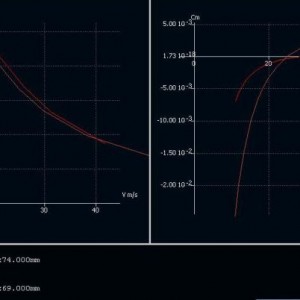 Polaires van profielen PW51 en HS130 (Cl/Cd vs speed en Cm vs speed)
Toegepast op vleugel met:
span 1,5m, aspect ratio 9, vleugelbelasting 60gram/dm2