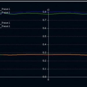 aero   Cl vs span for forward and backward sweep small