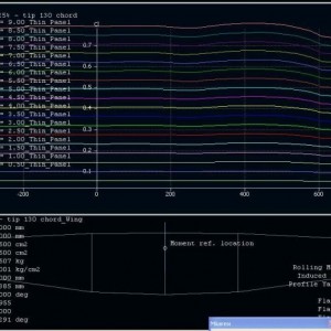 aero   Cl vs span  WL60  no sweep   ail 20 25%   tip without camber and 130 chord small
