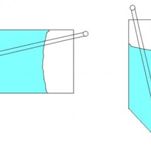 uniflo basis