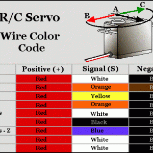 servowg