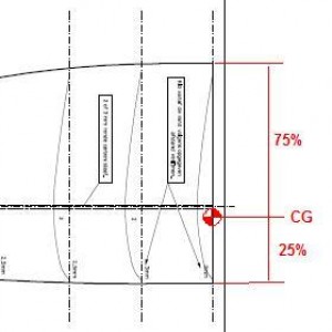 CG