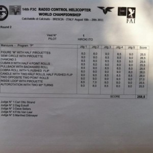 score ITO