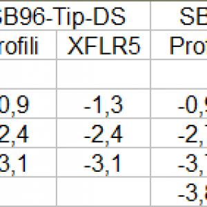 Tabel SB96
