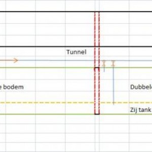 ballast leiding plan