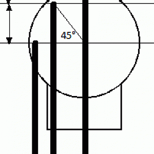 rolroer_differentiëring