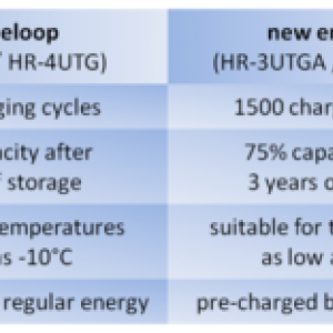RTEmagicC Tabelle new old eneloop 01.png